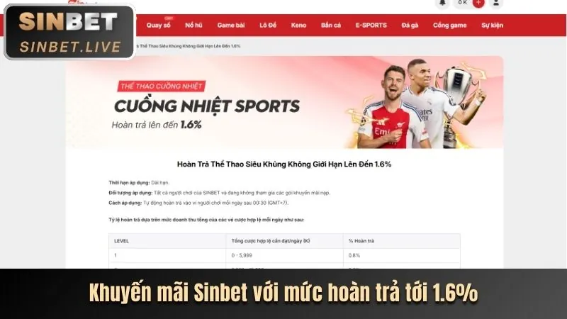 Giới hạn cược và thua lỗ